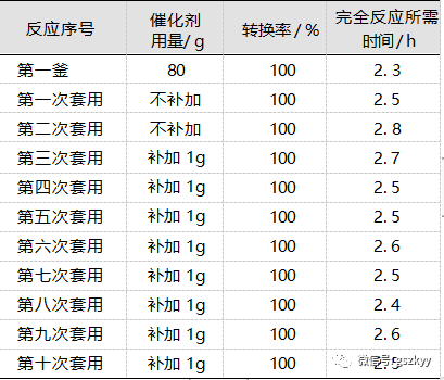 KT-02負(fù)載型鎳催化劑用于5-氨基鄰甲酚的制備